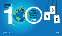 Most Valuable Global Brands 2015